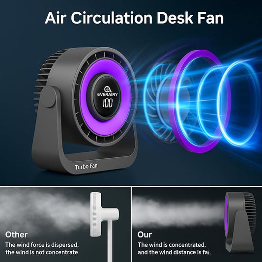 EVERAIRY Rechargeable Turbo Table Fan with 4000mAh Battery